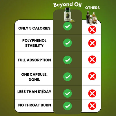 Olivis - Polyphenol Complex